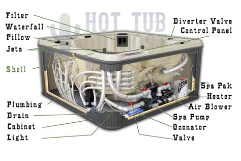 hotspring hot tub parts products guideline  hot tub tips