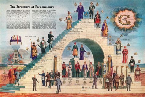 didnt   freemasons symbols secrets