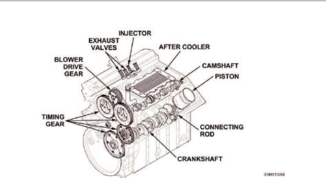 figure  diesel engine internal components
