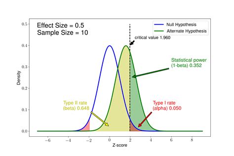 statistical testing     najeeb khan