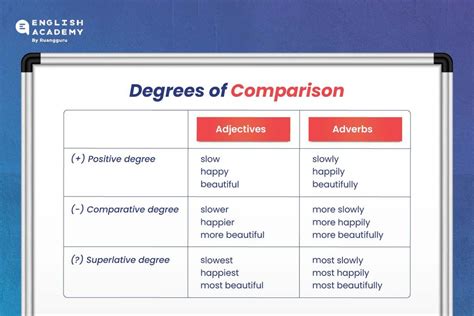 degrees  comparison pengertian jenis contohnya