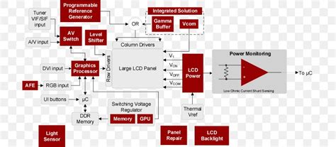 lcd television wiring diagram led backlit lcd block diagram liquid crystal display png