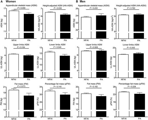 frontiers the differential effect of excess aldosterone on skeletal muscle mass by sex