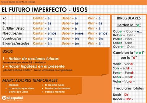 A2 Infografia – Futuro Imperfecto – Usos Grammar – Ail Malaga Spanish