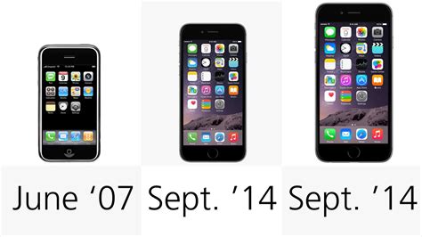 comparing the original iphone to the iphones 6 and 6 plus