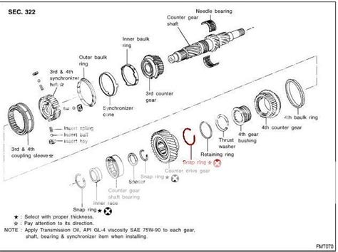 automatic gearbox wiring diagram basics gearbox schematics