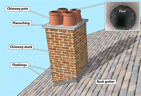 chimneys common chimney parts terminology  common chimney leaks