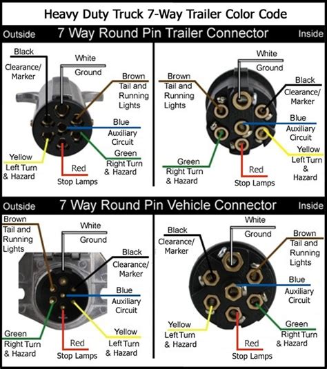 rv trailer plug wiring diagram  commercial truck    wire