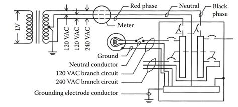 single  phase grounding electrical academia