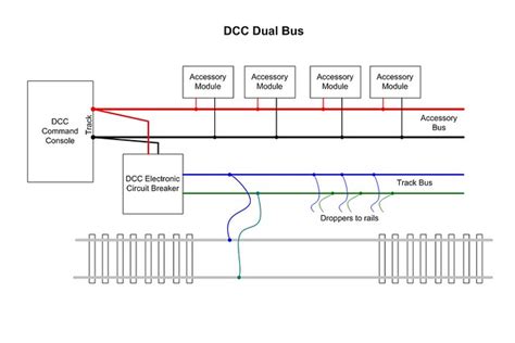 accessory bus    wire  nce power cab dcc  questions rmweb