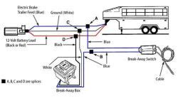 installation  curt triflex brake controller  trailer breakaway system etrailercom