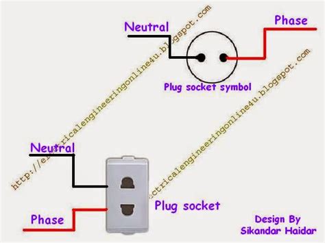 wire  electrical outlet