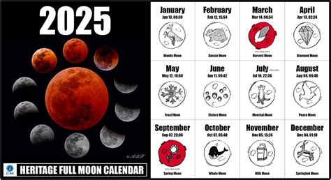 full moon  centre  astronomical heritage cfah