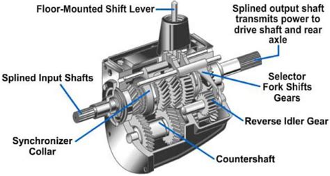 montgomery transmission specialists call    superior service