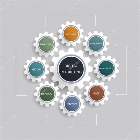 business marketing plan concept et roue dentée forme