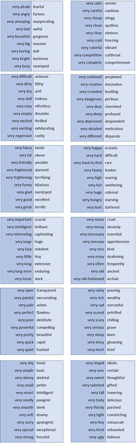 english vocabulary ideas  pinterest learn english english