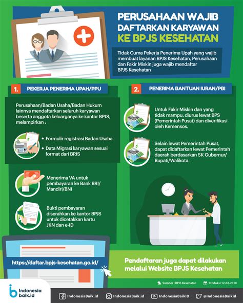 perusahaan wajib daftarkan karyawan  bpjs kesehatan indonesia baik