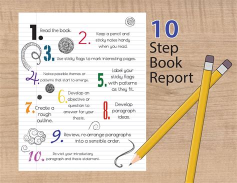 writing  book report  step  step guide