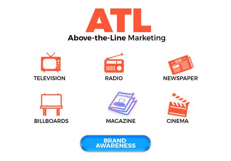 atl btl  ttl marketing definitions activities  examples public media solution