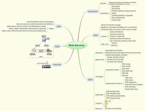 web services xmind  library