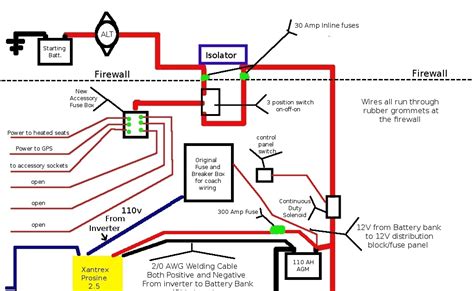 motorhome wiring diagrams keystone rv wiring diagram sample wiring diagram sample garelli