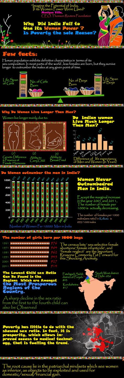 status of indian women infographic