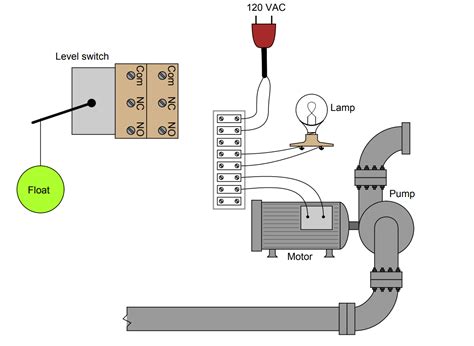 float type level switch  control  pump instrumentationtools