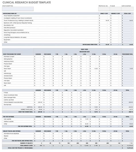 clinical trial budget template excel
