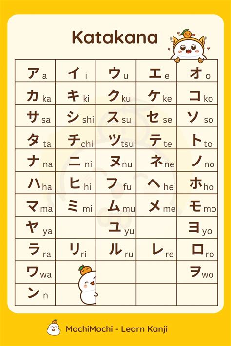 katakana chart  alphabet  learning japanese  beginners artofit