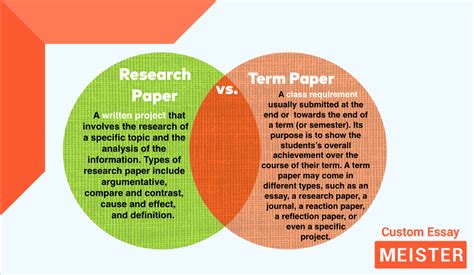 term paper  research paper customessaymeistercom