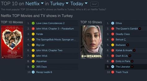 Turkish Viewers Liked The Series Ethos Bir Başkadır