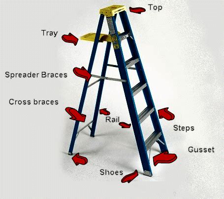 show   diagram    parts   stepladder