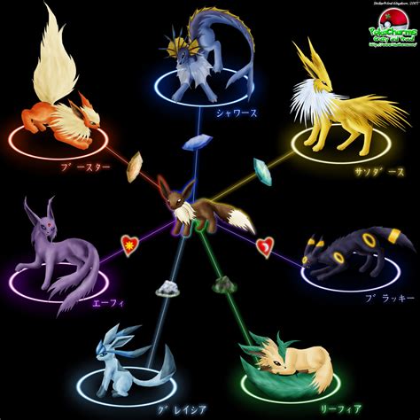 favorite pokemon  eevee evolutions