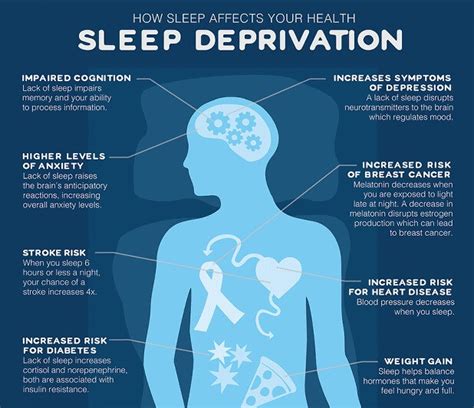 Sleep Deprivation Meaning