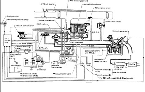 1989 Nissan D21 Wiring Diagram Hustlerinspire
