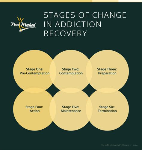 stages  addiction recovery  method wellness