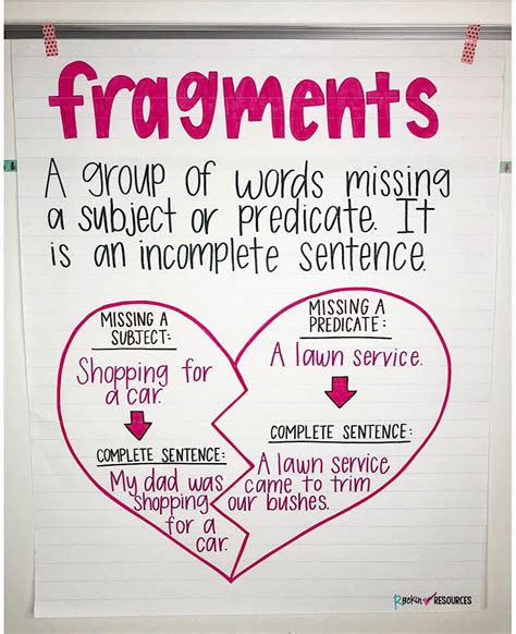 fragment anchor chart rockin resources