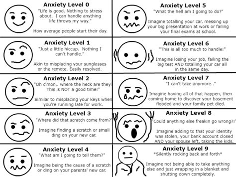 The Anxiety Chart I Made To Help Others Understand My Anxiety