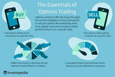 forex broker options investopedia