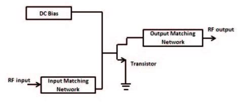 typical amplifier design  scientific diagram