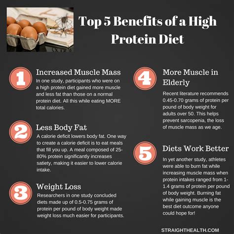 Top 5 Benefits Of High Protein Diets High Protein Diet Protein Diets