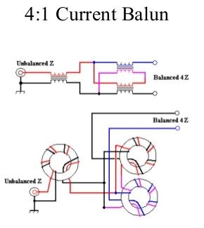 current balun electrical engineering