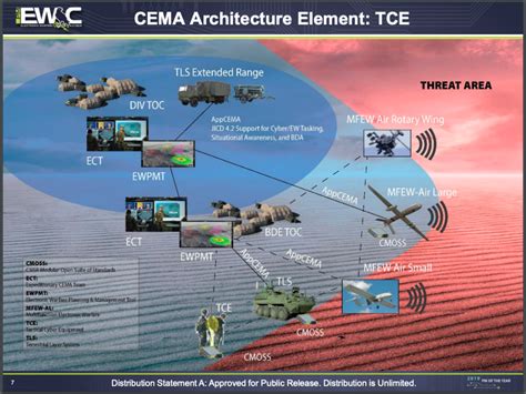 army electronic warfare big tests   breaking defense