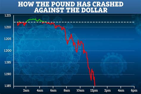 pound crashes  lowest level   dollar    scottish sun  scottish sun