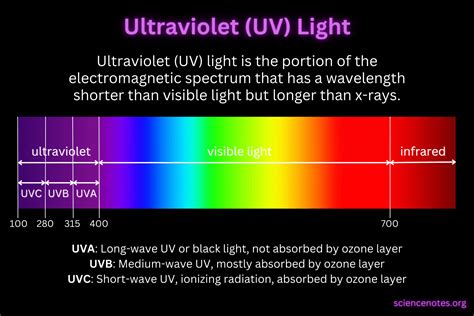 ultraviolet light  uv radiation