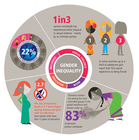 V2020 Gender Report Gender Inequality Social Science Project Gender