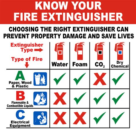 fire extinguisher types  extinguishers double  fire