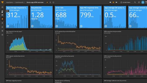 infrastructure  application performance monitoring apm tool loggly