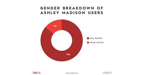 Gender Breakdown Facts About The Ashley Madison Hack Popsugar Love