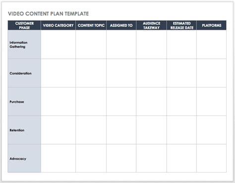 youtube strategy template